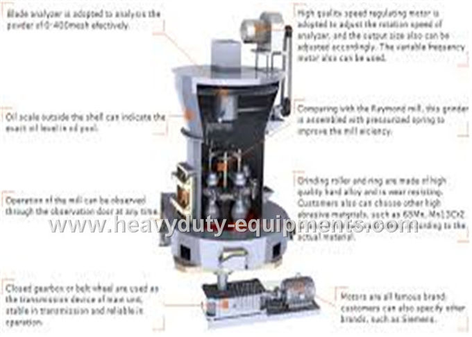 Raymond grinder used to grind non-flammable and non-explosive materials